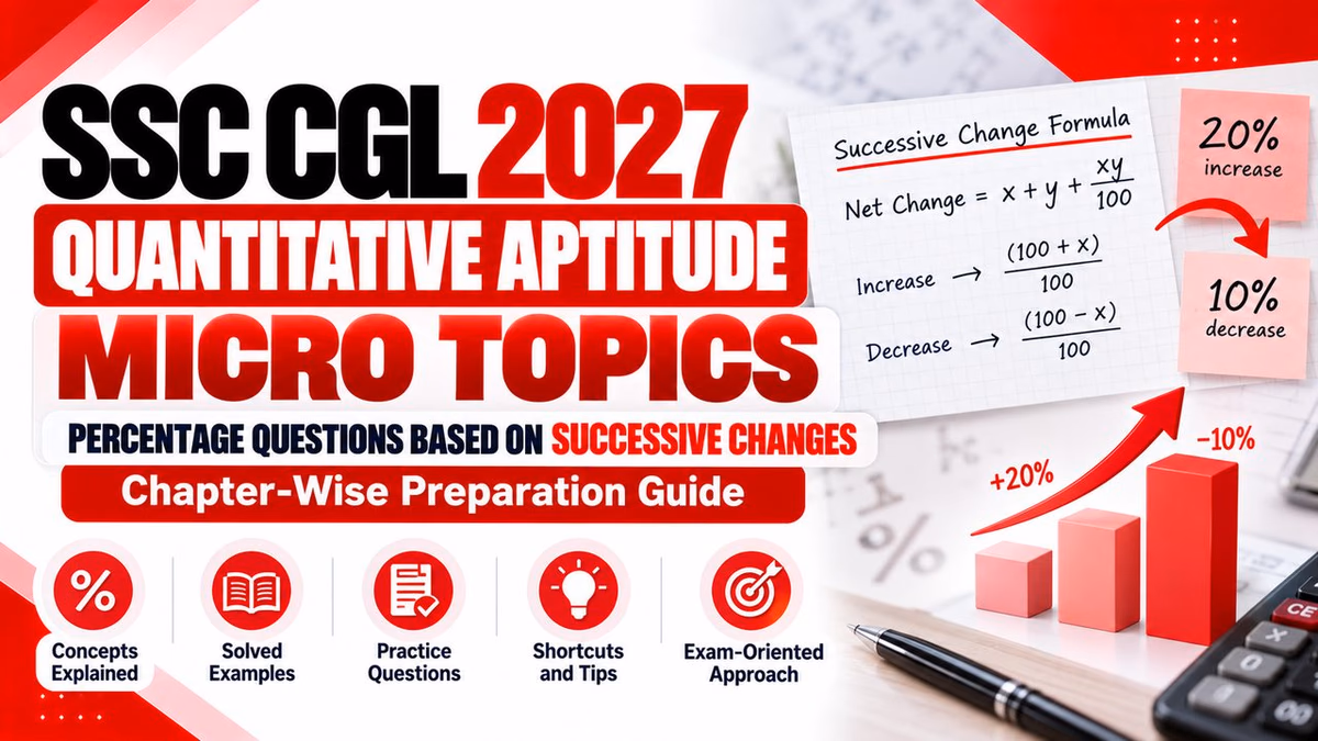 SSC CGL 2027 Percentage Questions Based on Successive Changes